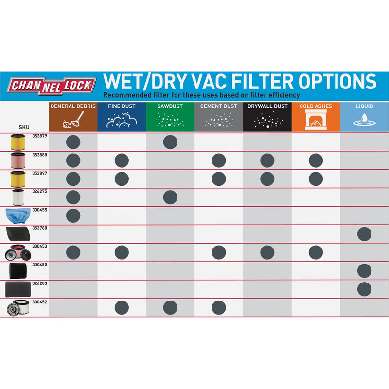 Channellock VacMaster Foam Standard Channellock VWM510D Wet/Dry Vacuum Filter (3-Pack)