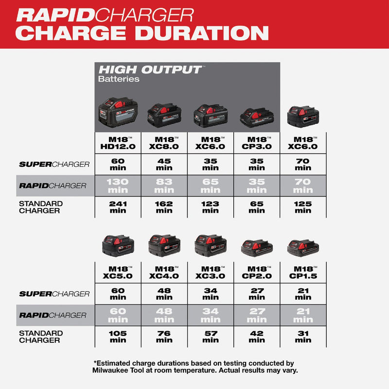 Milwaukee M18 18-Volt Lithium-Ion Dual Bay Simultaneous Rapid Battery Charger