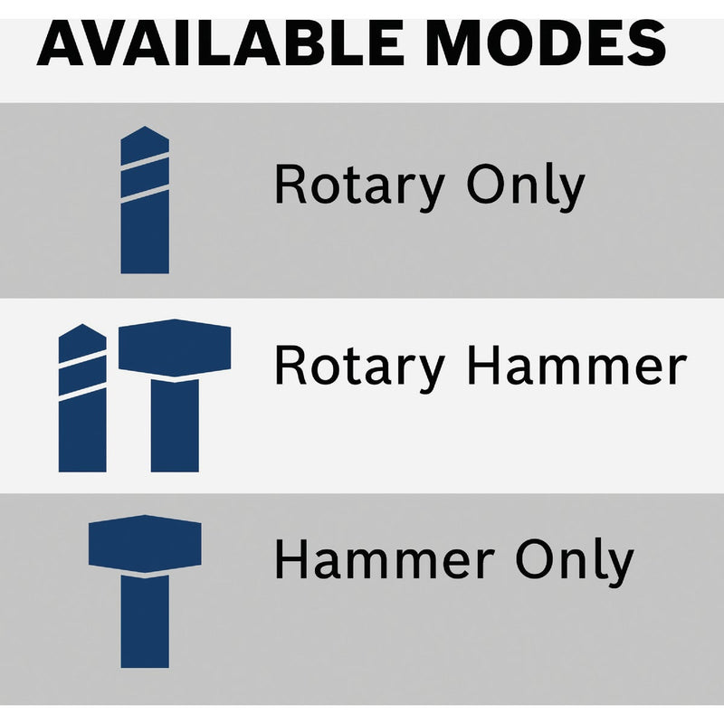 Bosch BULLDOG Xtreme 1 In. SDS-Plus 7.5-Amp Electric Rotary Hammer Drill