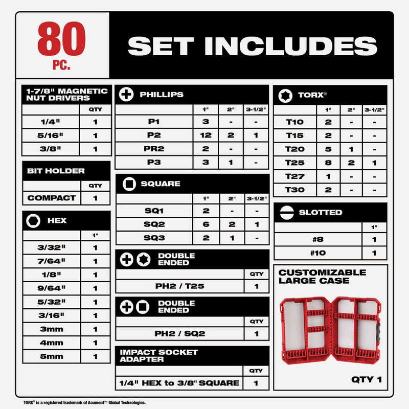 Milwaukee SHOCKWAVE 80-Piece Impact Duty Screw Driver Bit Set