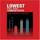 Milwaukee M12 FUEL Brushless Cordless Oscillating Multi-Tool (Tool Only)