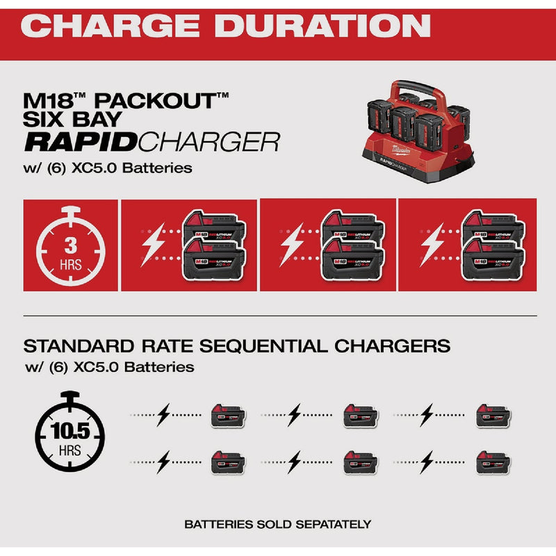 Milwaukee M18 PACKOUT 18-Volt 6-Port Rapid Battery Charger