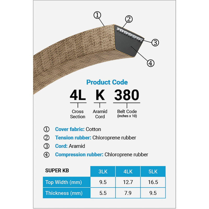 Mitsuboshi Super KB 3L Type, 3/8 In. x 30 In.