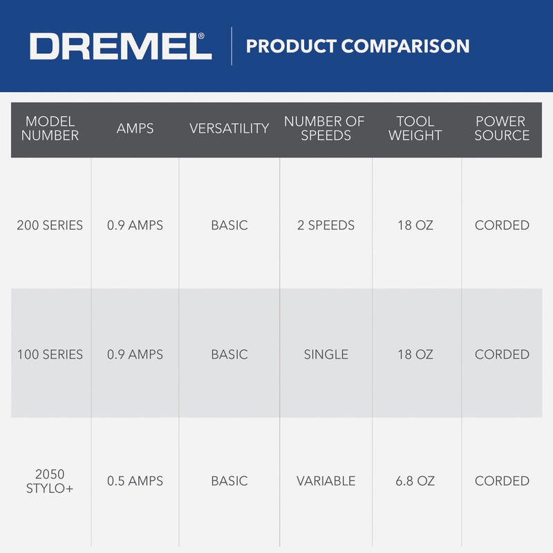 Dremel 120-Volt 1.15-Amp Single Speed Electric Rotary Tool Kit