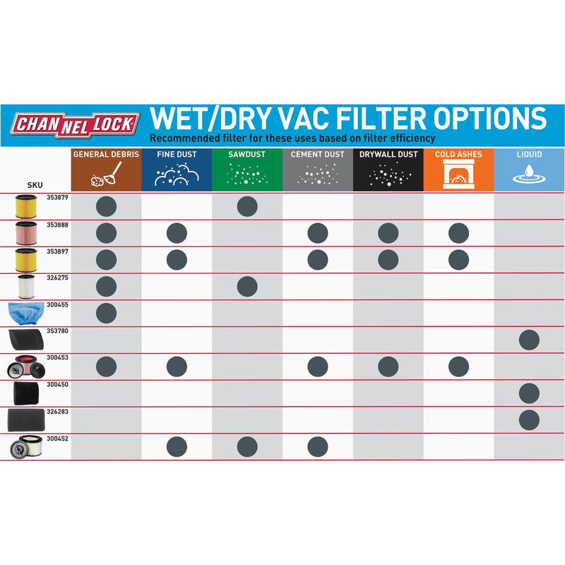 Channellock Foam Standard 5 to 16 Gal. Vacuum Filter