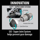 Makita 5 In. 13-Amp SJS High-Power Angle Grinder with Lock On