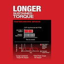 Milwaukee M18 FUEL SURGE Brushless 1/4 In. Hex Hydraulic Cordless Impact Driver (Tool Only)