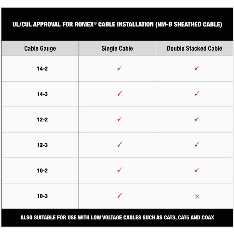 Milwaukee 1 In. x 3/4 In. Insulated Cable Staples (600-Count)