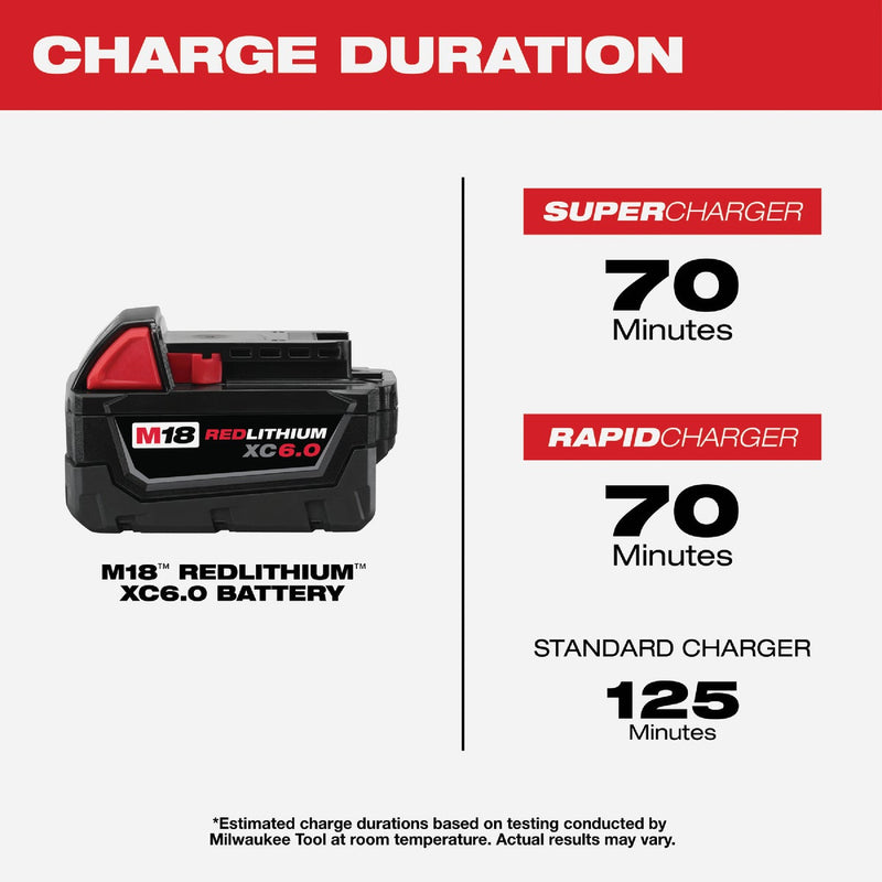 Milwaukee M18 REDLITHIUM Lithium-Ion High Output XC 6.0 Ah Battery Pack (2-Pack)