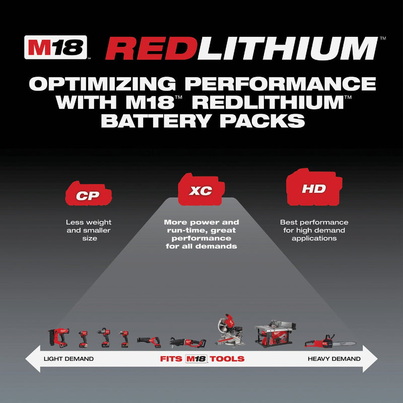 Milwaukee M18 REDLITHIUM Lithium-Ion High Output XC 6.0 Ah Battery Pack (2-Pack)