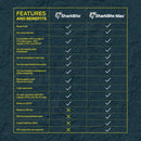 SharkBite 1/2 In. CTS x 1/2 In. Polybutylene 90 Deg. Push-to-Connect Conversion Brass Elbow