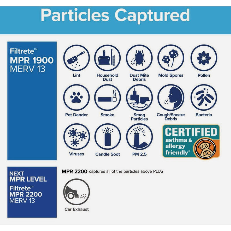 Filtrete 16 In. x 25 In. x 1 In. 1900 MPR Premium Allergen, Bacteria & Virus Furnace Filter, MERV 13