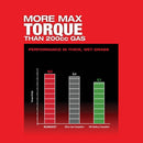 Milwaukee M18 FUEL 21 In. Brushless Self-Propelled Dual Battery Cordless Lawn Mower Kit with (2) 12.0 Ah Batteries & Charger