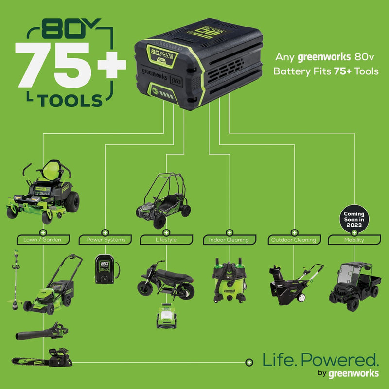 Greenworks 80V 730 CFM 170 MPH Brushless Axial Leaf Blower with 2.5 Ah & 4 Amp Rapid Charger