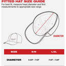 Milwaukee Workskin Dark Gray Performance Fitted Hat, Small/Medium