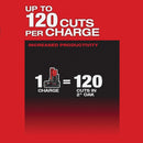 Milwaukee M12 FUEL HATCHET Brushless 6 In. Cordless Pruning Saw Kit with 4.0 Ah Battery & Charger