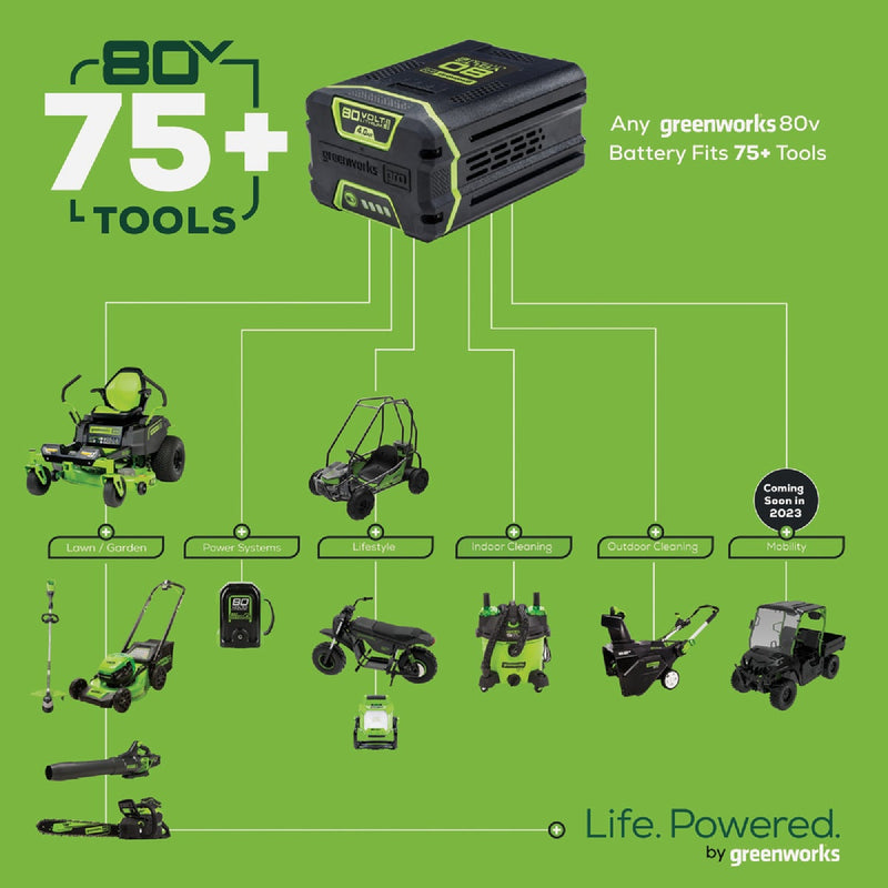 Greenworks 80V 16 In. Attachment Capable String Trimmer with 2.5 Ah Battery & Charger