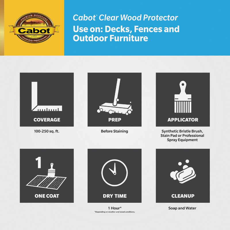 Cabot 2101 Clear Water-Based VOC Wood Protector, 1 Gal.