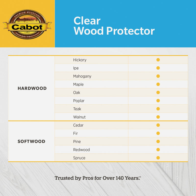 Cabot 2101 Clear Water-Based VOC Wood Protector, 1 Gal.