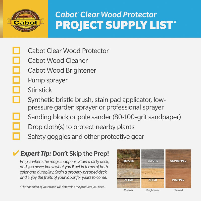 Cabot 2101 Clear Water-Based VOC Wood Protector, 1 Gal.