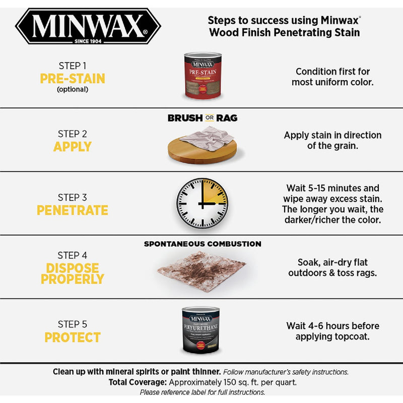 Minwax Wood Finish Penetrating Stain, Golden Oak, 1/2 Pt.