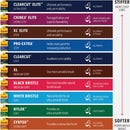 Purdy Pro-Extra Glide 2-1/2 In. Angle Sash Paint Brush